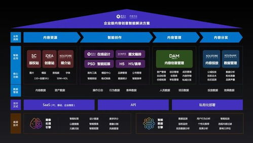 愛設計兩年3輪融資 打造私域內容兵工廠，內容中臺迎來黃金時代