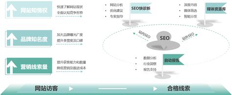 SEO代理用啥大揭秘 數(shù)字內(nèi)容制作服務(wù)已成新引擎